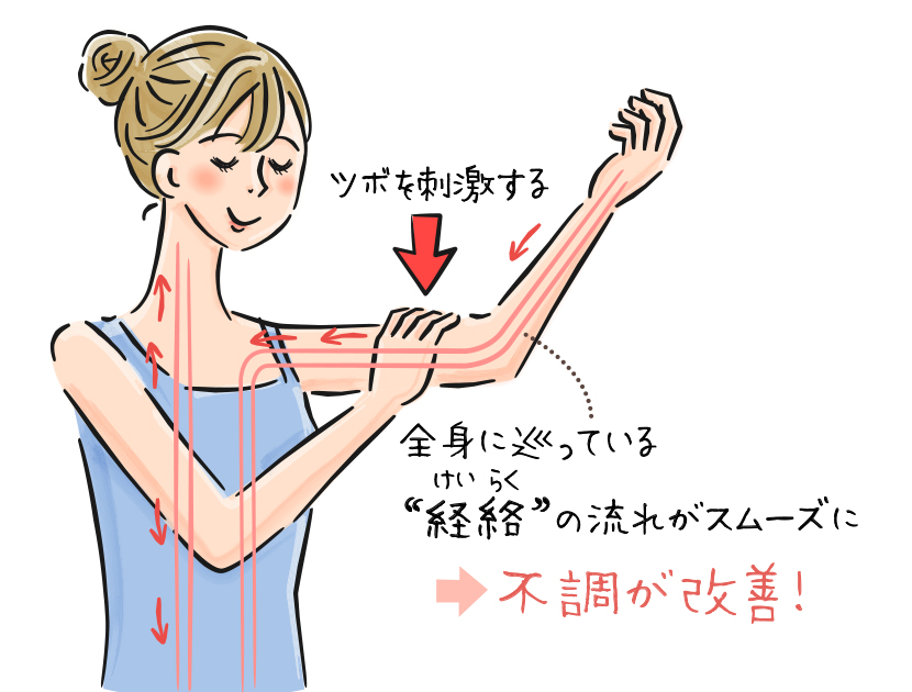 ツボを上手に刺激する方法