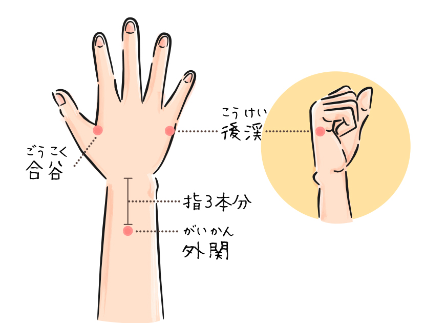 手のつぼイラスト
