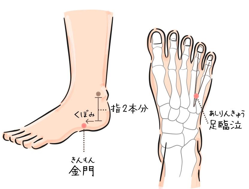 足つぼのイラスト

