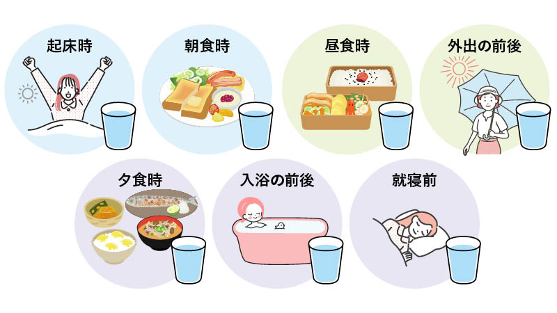 日常生活で水分を補給するタイミングを解説したイラスト